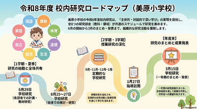 令和8年度 美原小学校 校内研究ロードマップ